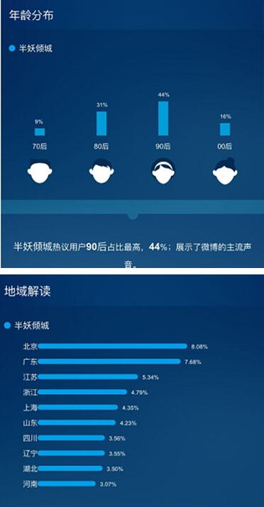 《半妖傾城》點(diǎn)燃暑期青春風(fēng)暴，芒果TV領(lǐng)跑網(wǎng)絡(luò)視聽盛宴