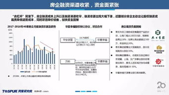 同策房產咨詢股份